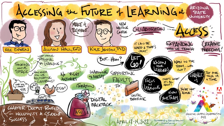 Adobe Creative Campus Collaboration graphic. Accessing the future of learning at Access.