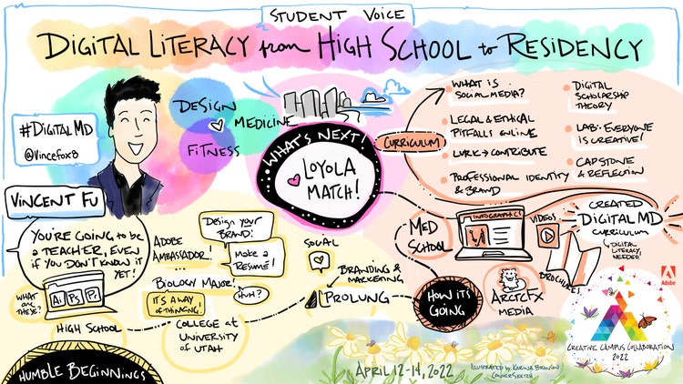 Adobe Creative Campus Collaboration. Digital Literacy from Highschool to Residency.