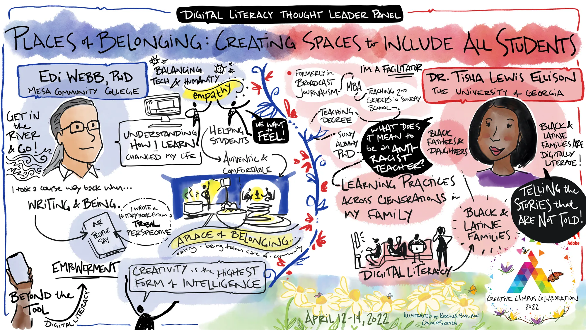 Creative Campus Collaboration event recap How creating innovative