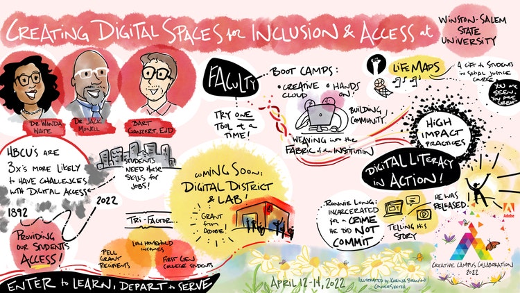 Adobe Creative Campus Collaboration graphic. Creating digital spaces for inclusion and access at Winston-Salem State University.