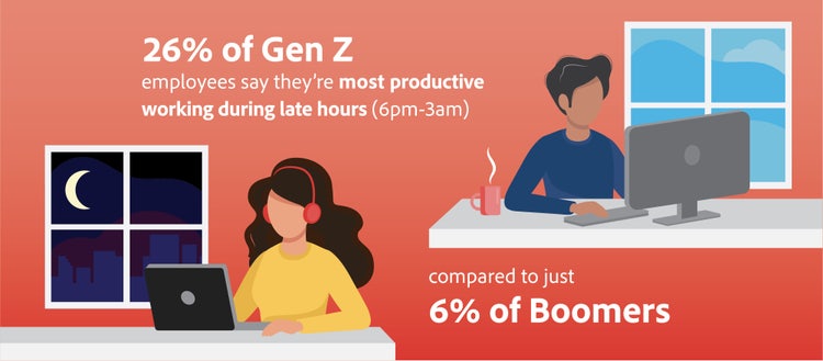 Illustration of people working on computers in the night time and in the day time.