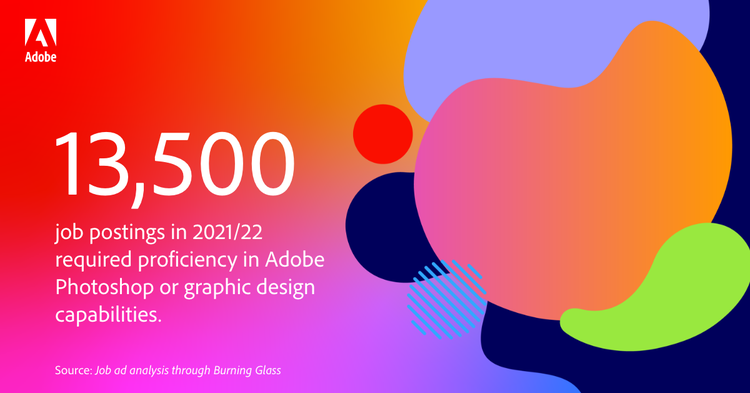 Stat card: 13500 job postings in 2021/22 required proficiency in Adobe Photoshop of graphic design capabilities