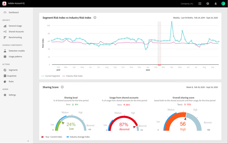 Screenshot of Account IQ features. 