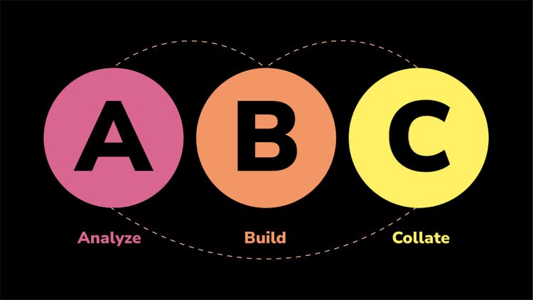 Image of ABC: Analyze, Build, Collate.