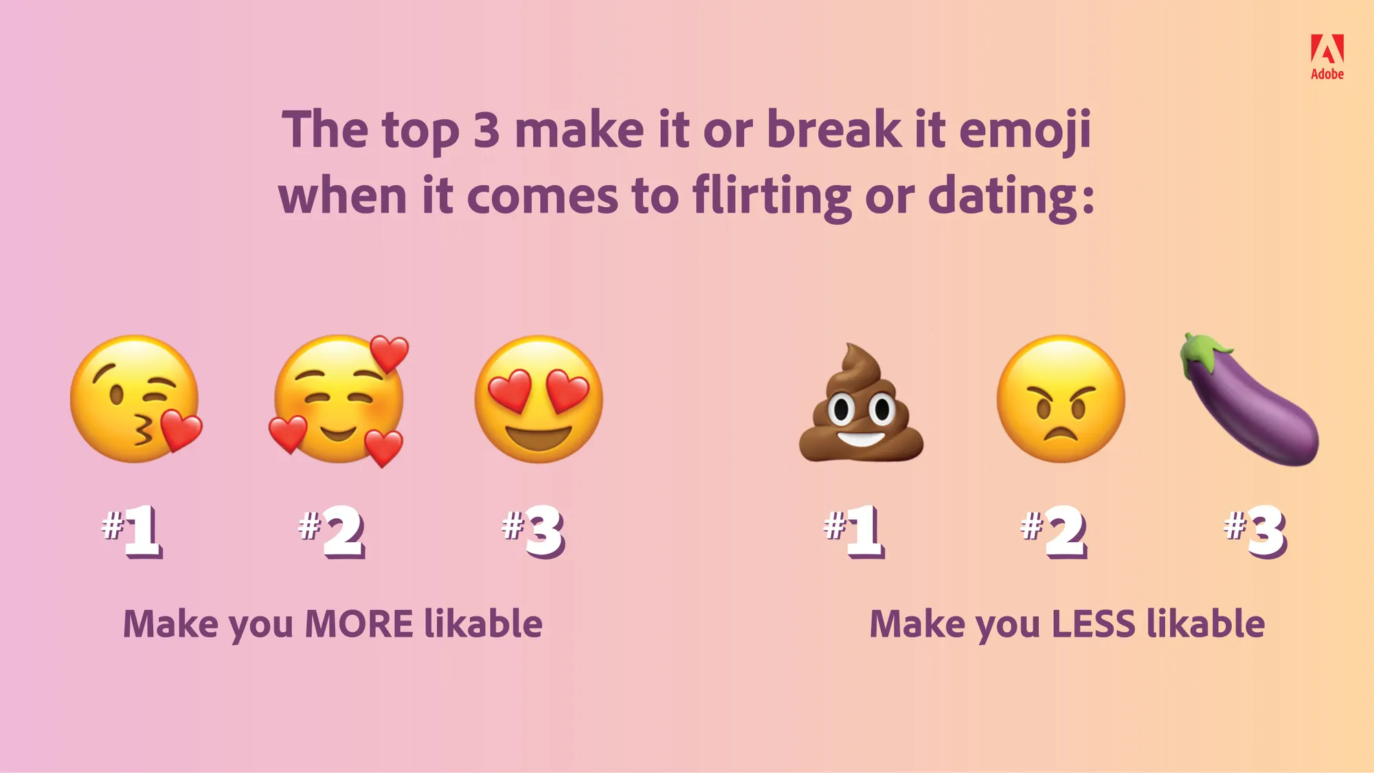 The top 3 make it or break it emoji when it comes to flirting or dating. 