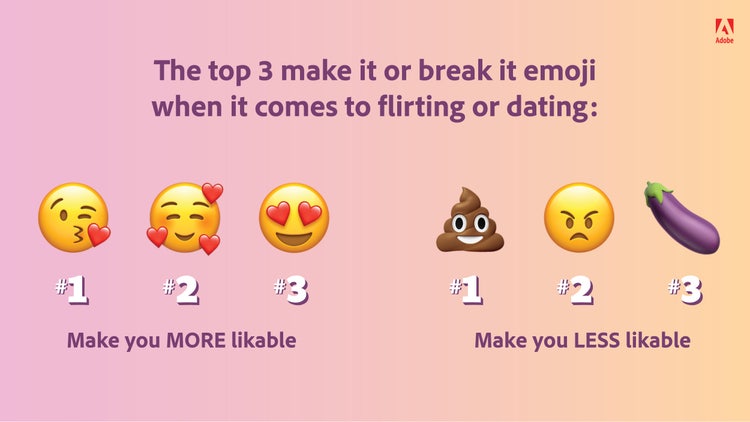 The top 3 make it or break it emoji when it comes to flirting or dating.