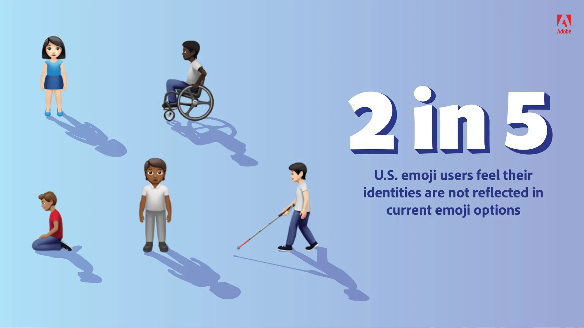 2 in 5 U.S. emoji users feel their identities are not reflected in current emoji options. 