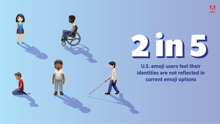 2 in 5 U.S. emoji users feel their identities are not reflected in current emoji options.