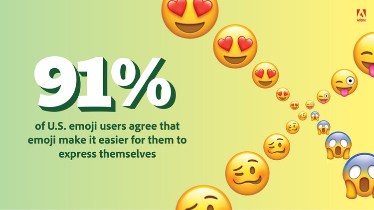 91% of U.S. emoji make it easier for them to express themselves. 