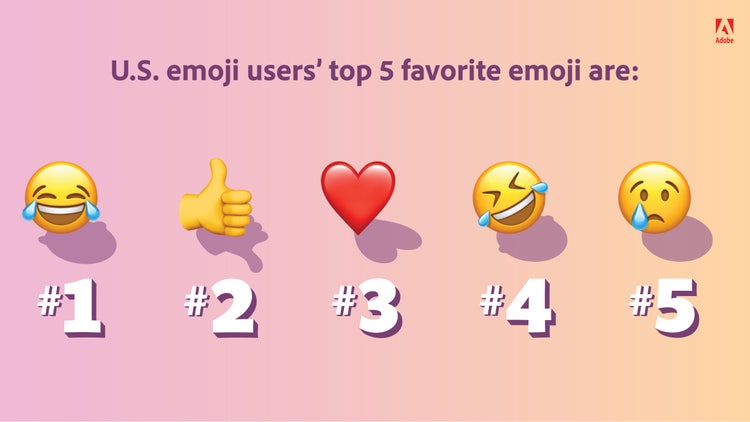 U.S. emoji users' top 5 favorite emoji. 