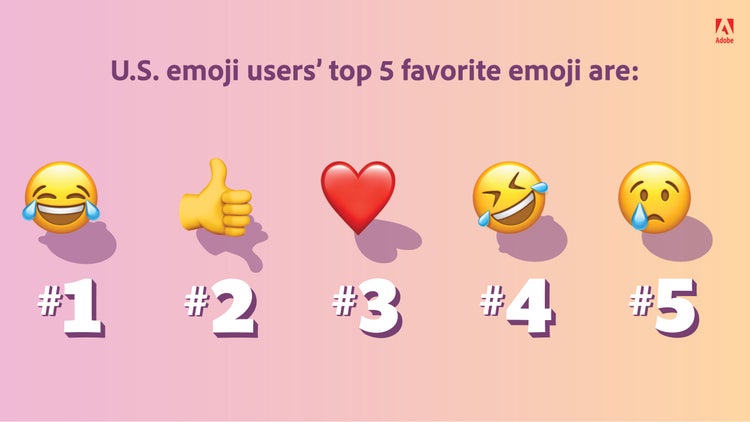 U.S. emoji users' top 5 favorite emoji.