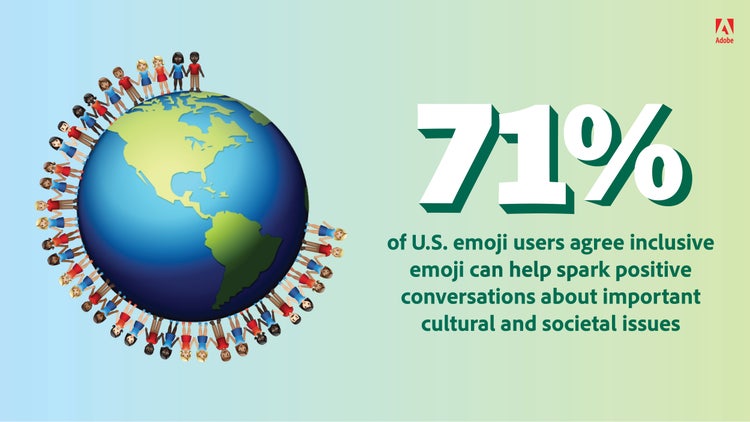 71% of U.S. emoji users agree inclusive emoji can help spark positive conversations about important culteral and societal issues. 