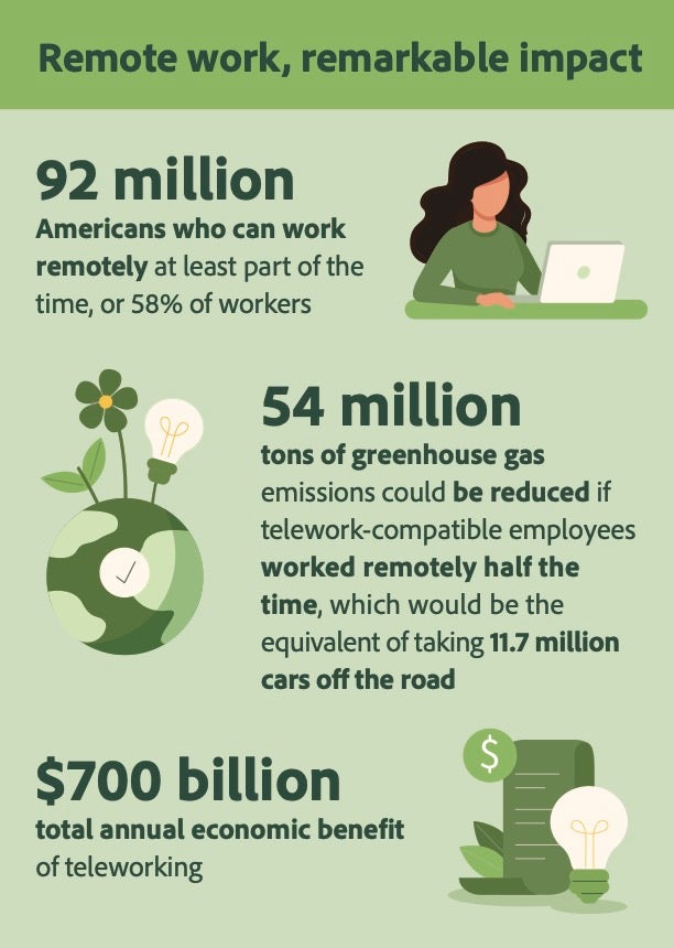 Illustration of remote work and remarkable impact.