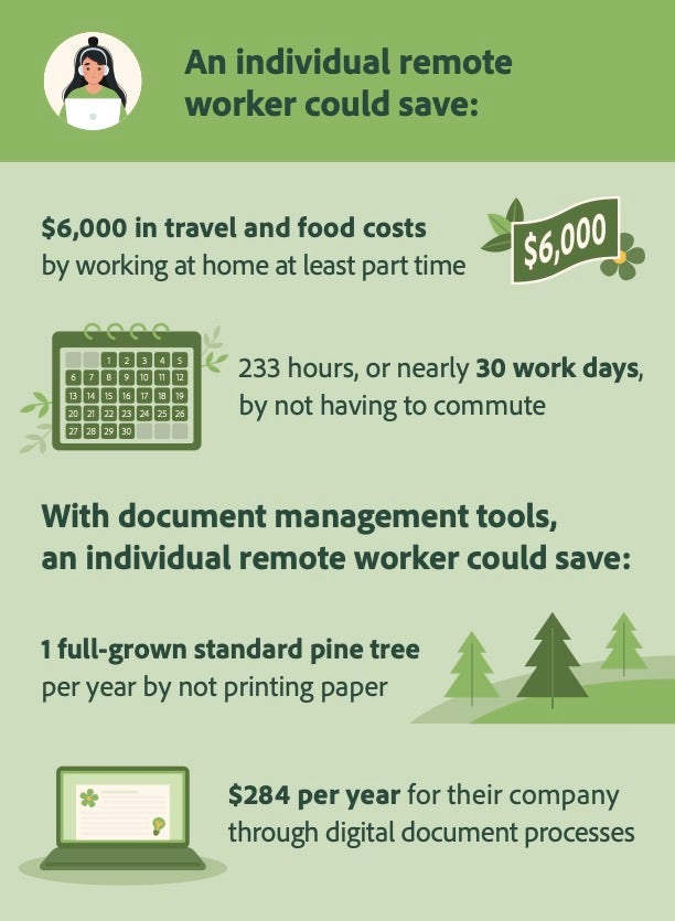 Illustration of the money an individual remote worker could save.