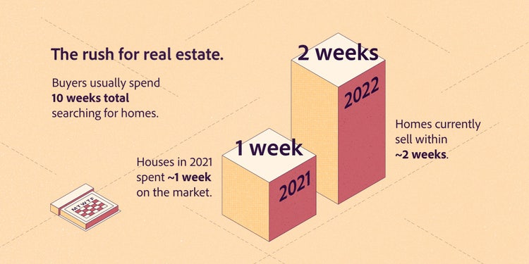 The rush of real estate information.