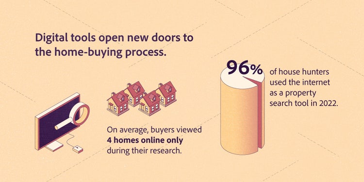 Graphic of digital tools open new doors to the home-buying process.
