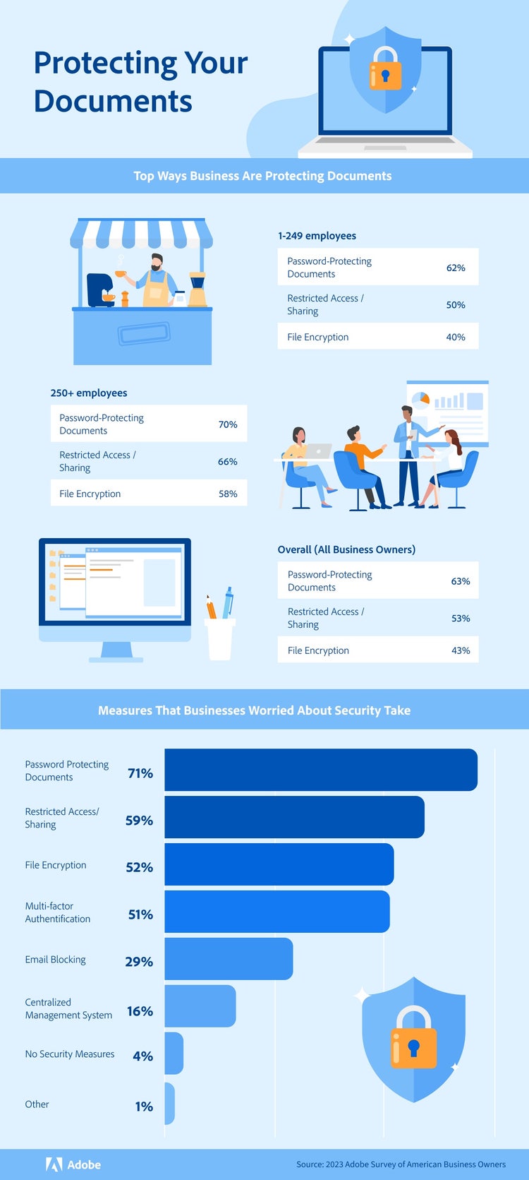 Infograph of Protecting your documents.