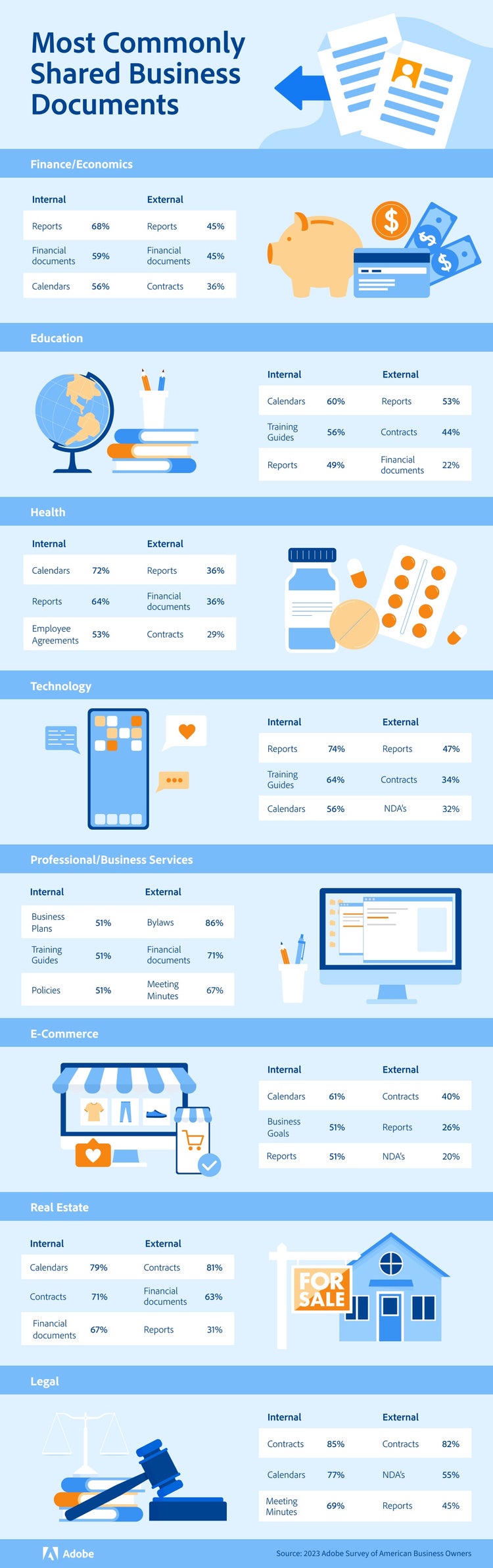 Infograph of commonly shared buisness documents.