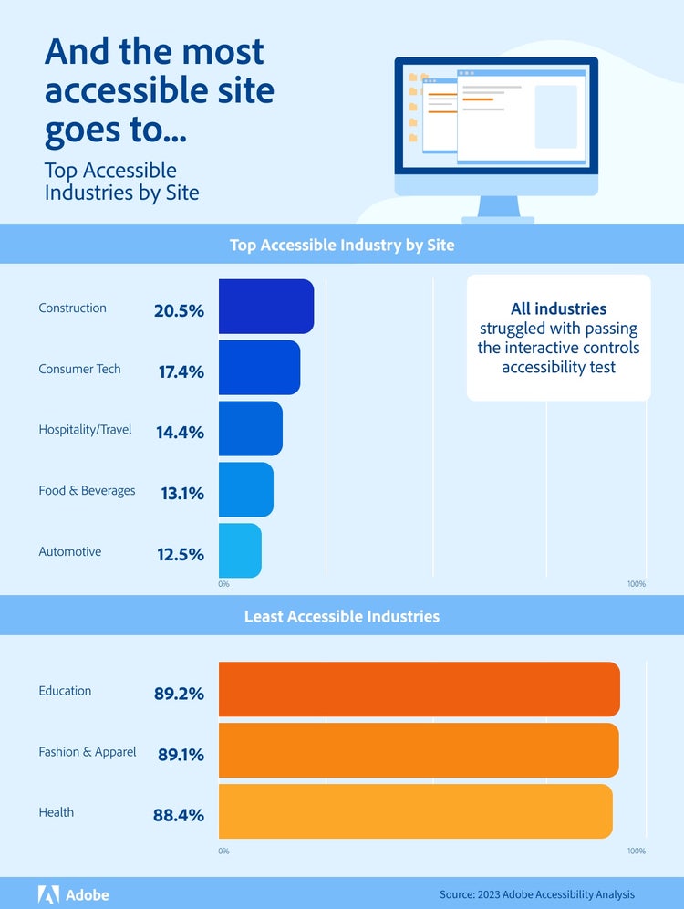 ASUS Business Blog  Rethink your digital toolbox to overcome AEC industry  challeng