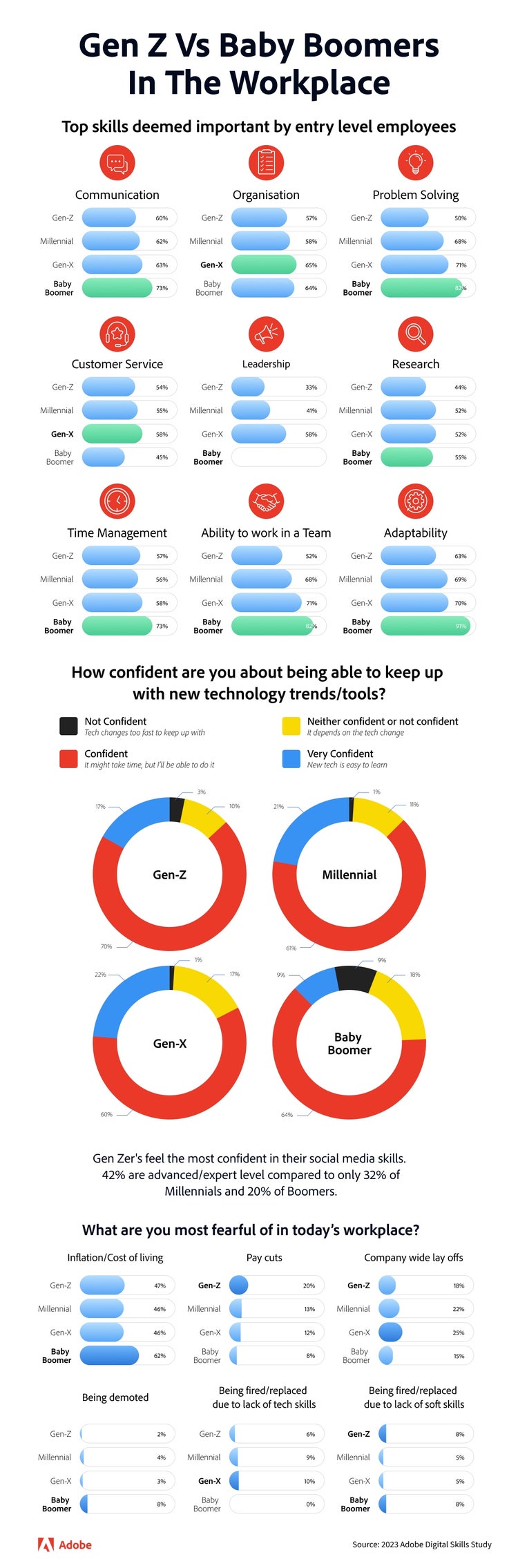 Infographic of Gen Z vs Babyboomers in the workplace.