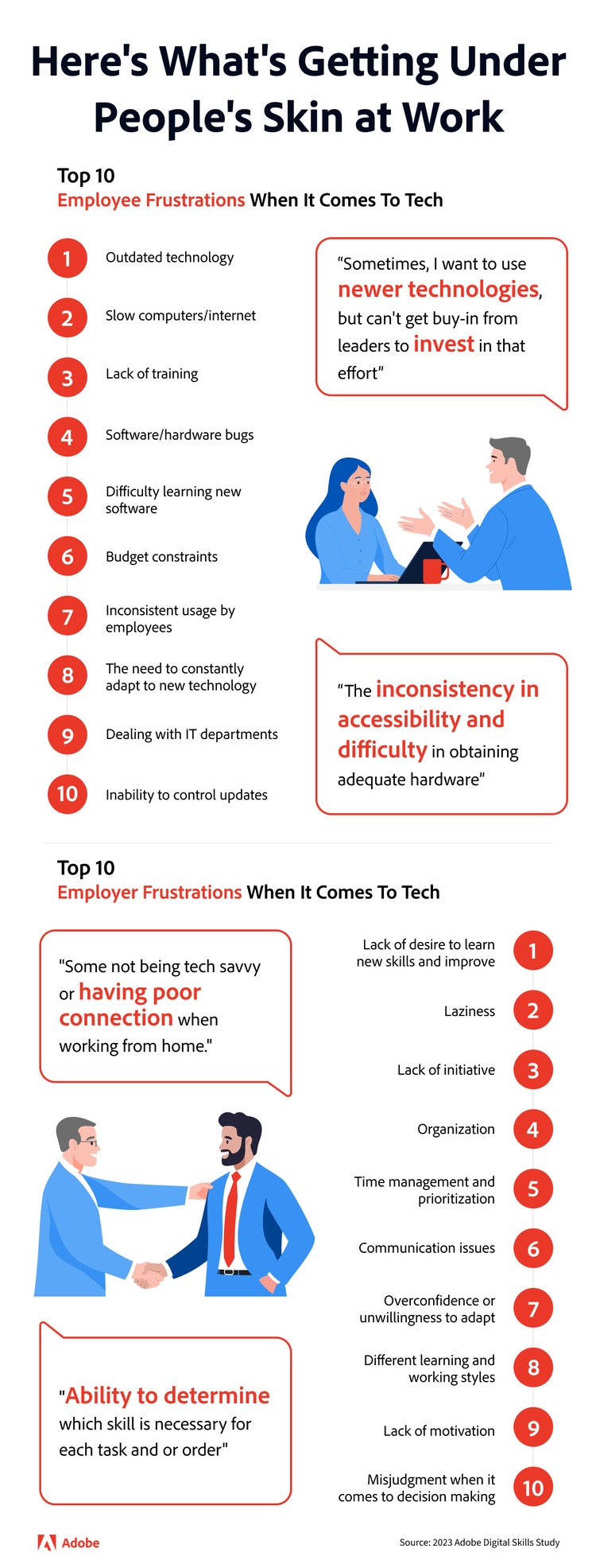 Infographic of what's getting under people's skin at work.