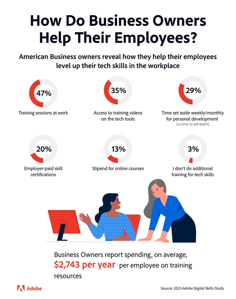 Iimage of How do buisness owners help their employees.