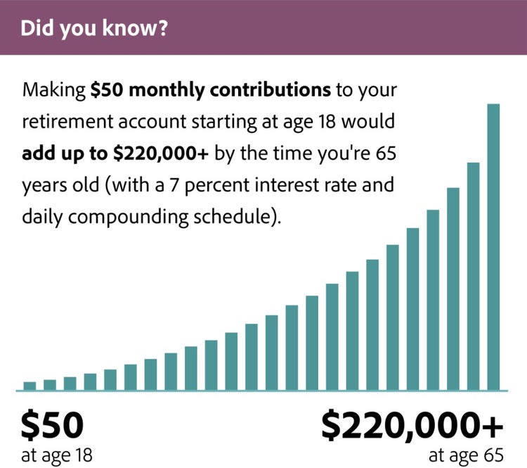 Information on contributing to your retirement account.