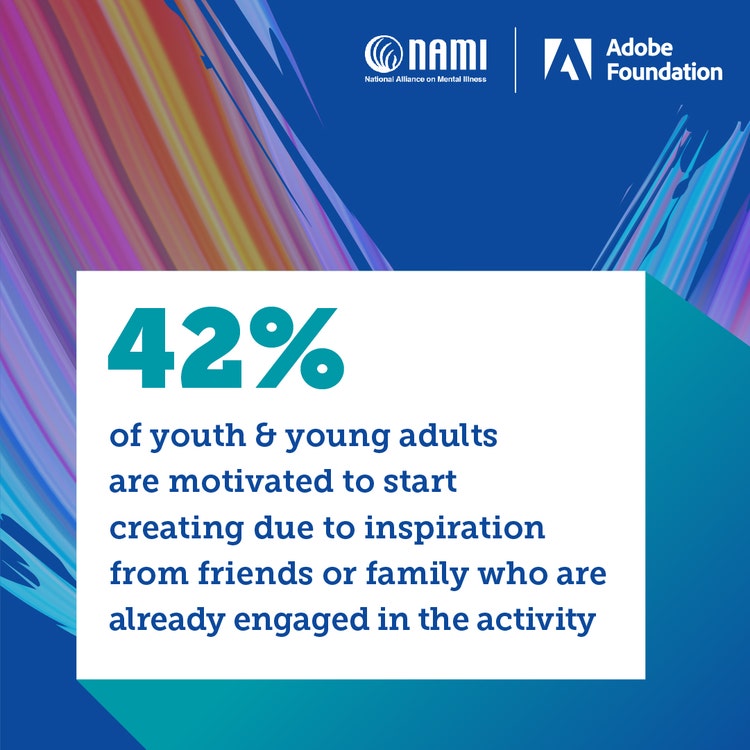 Infographic on creativity