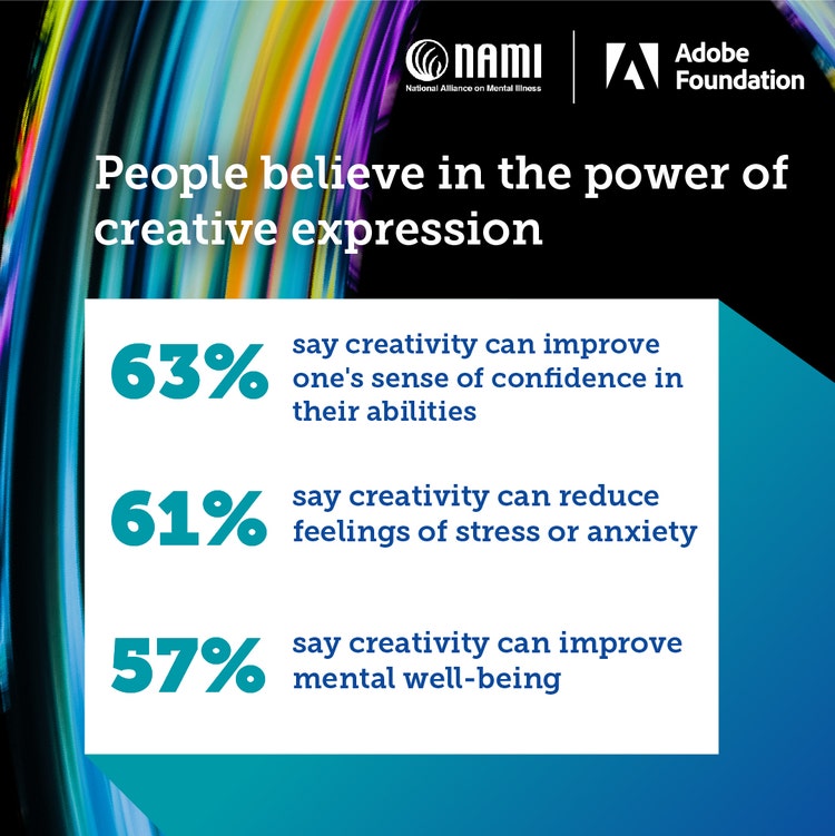 Infographic on the power of creative expression