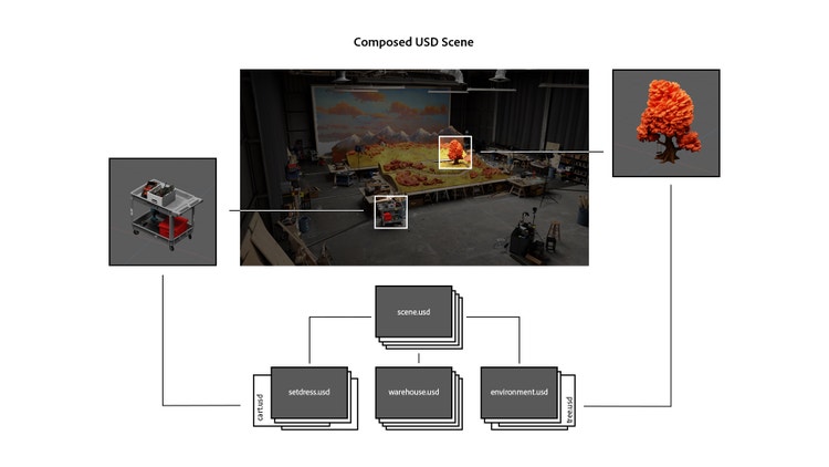 Adobe Substance 3D team creates a stop-motion-style animated demo, powered by the Substance 3D ecosystem.