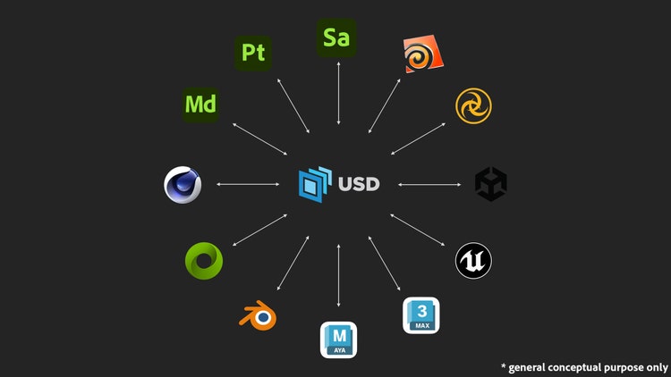 Powering 3D Interoperability with OpenUSD.