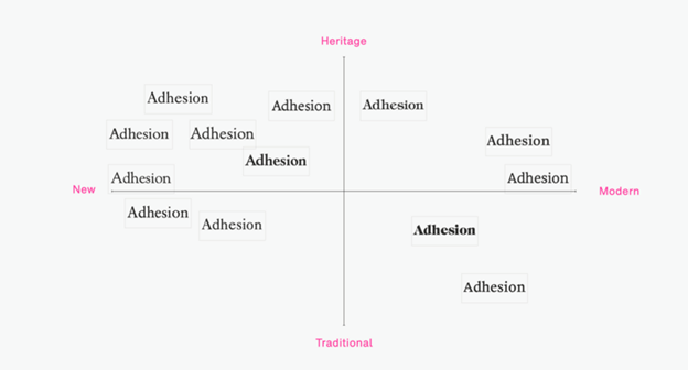 The word Adhesion in different typface.