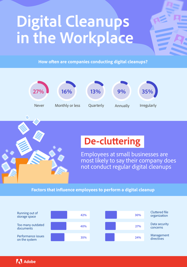 Infographic showing Digital cleanups in the workplace.