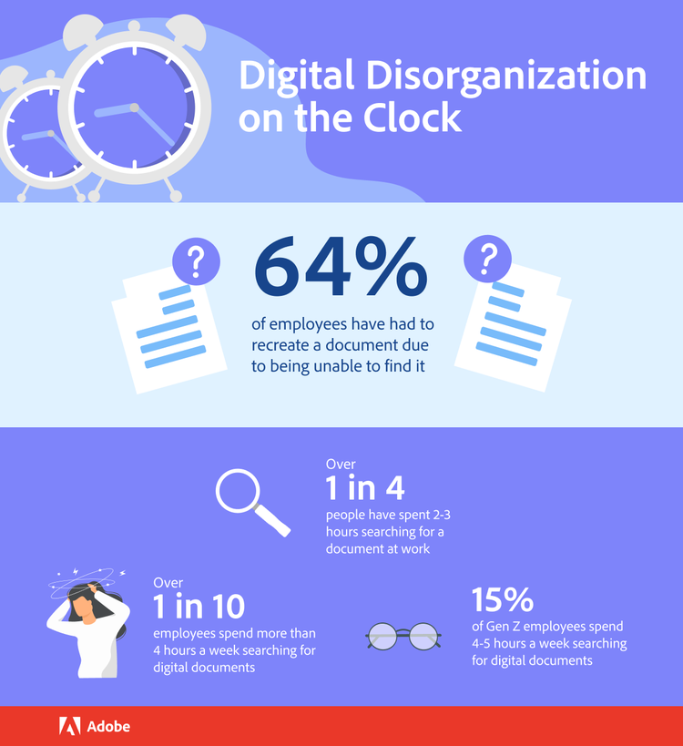 Infographic showing Digital disorganization on the clock.