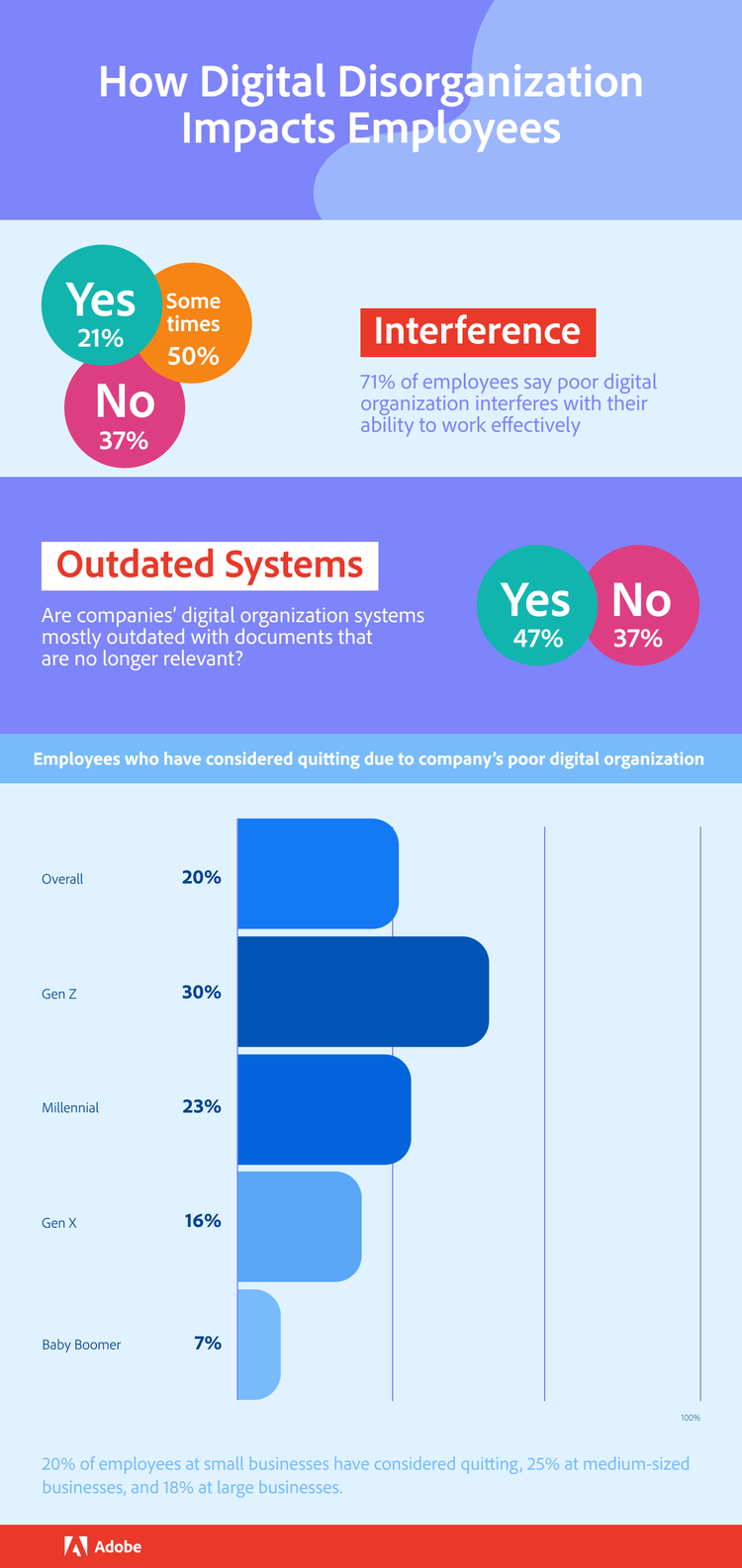 Infographic showing How digital disorganization impacts employees.