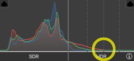 Graph showing SDR on the left and HDR on the right.