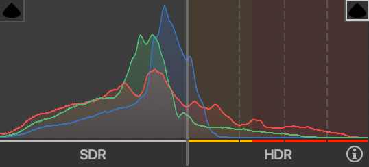 Graph showing SDR on the left and HDR on the right.