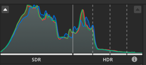 SDR and HDR histogram.