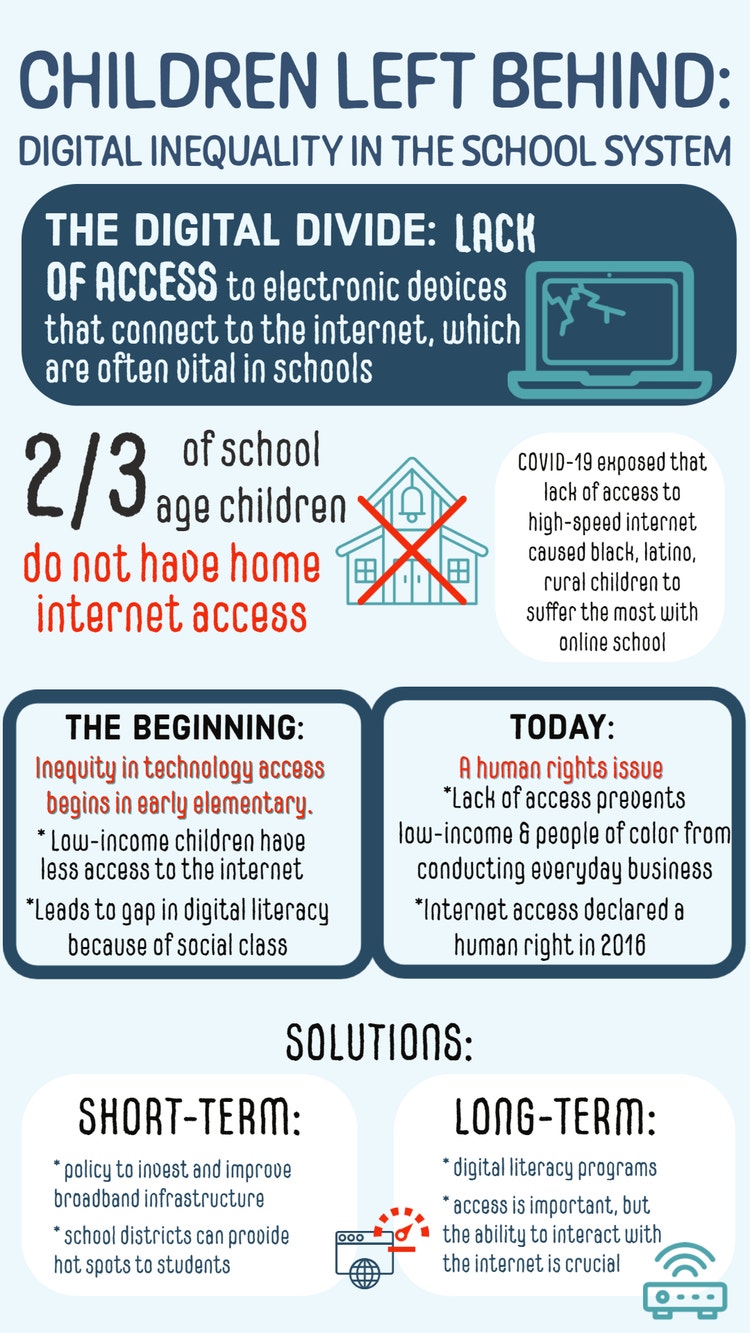 Children left behind: Digital inequality in the school system graph.