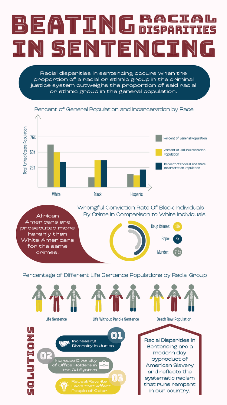 Beating racial disparities in sentencing graphic.