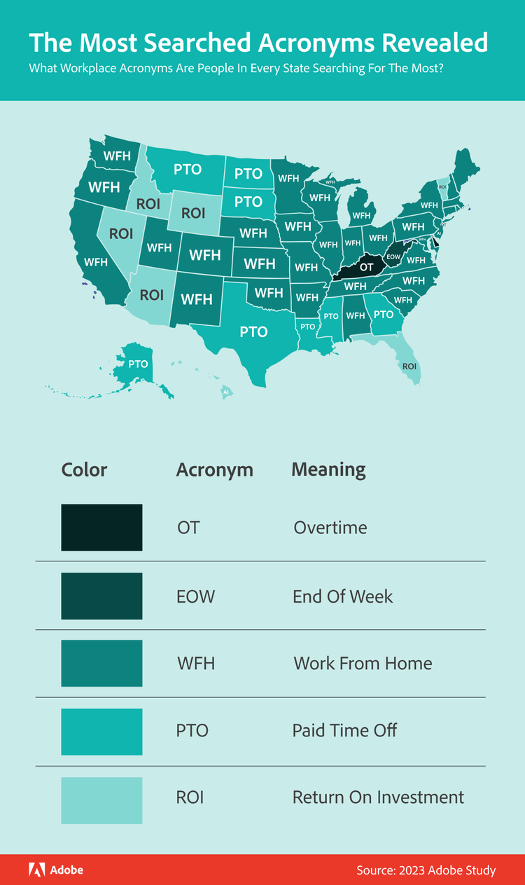 The most searched acronyms revealed.