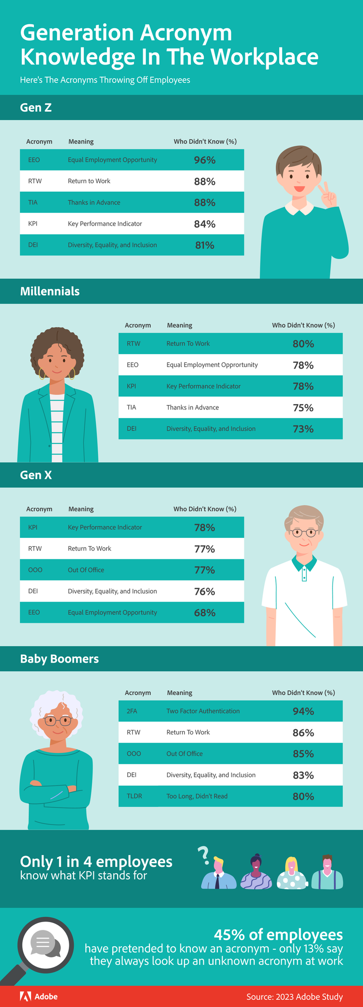 Generation Acronym knowledge in the workplace.