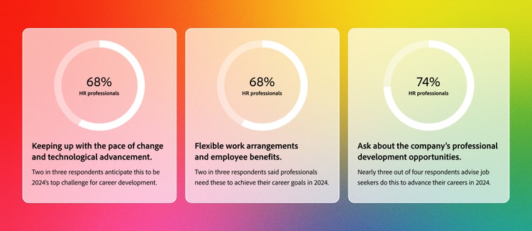 Infographic of Aligning your goals with key market trends.