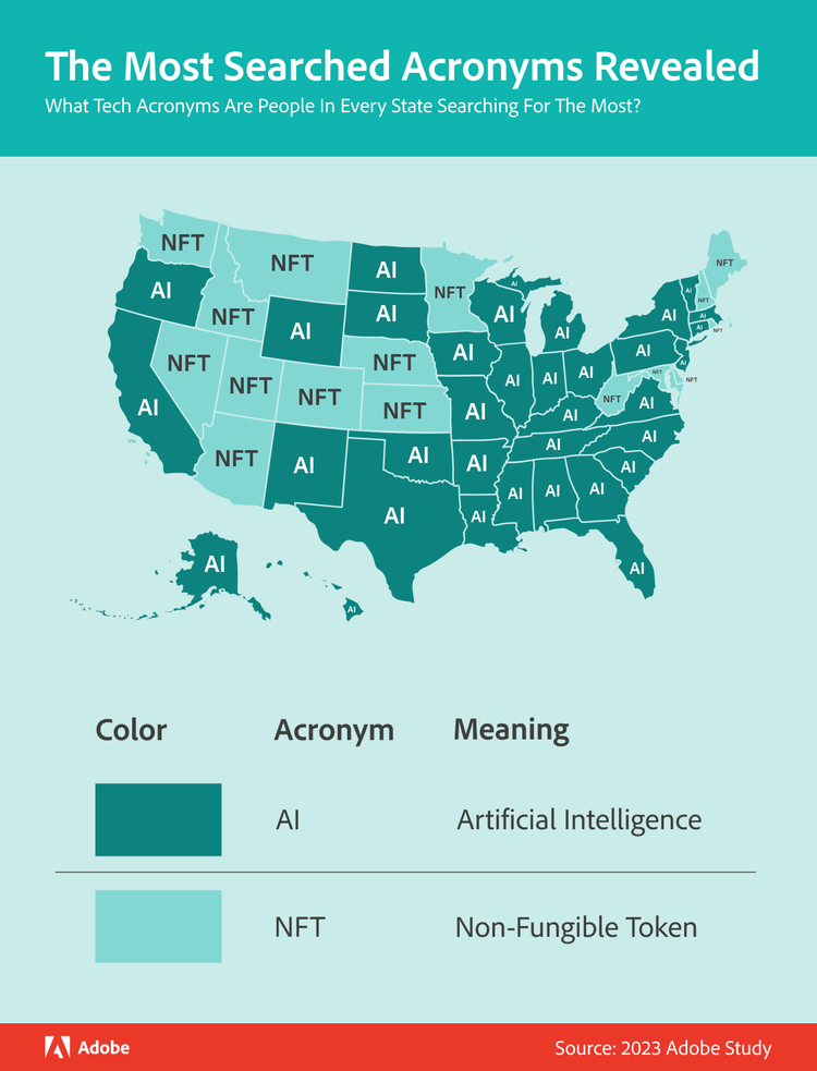 The most searched acronyms revealed.
