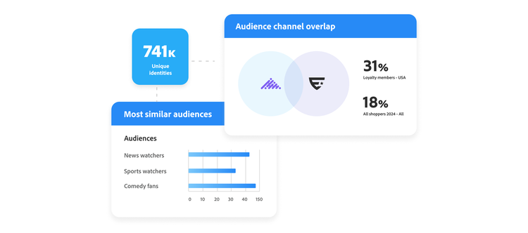 Image showing Audience channel overlap.