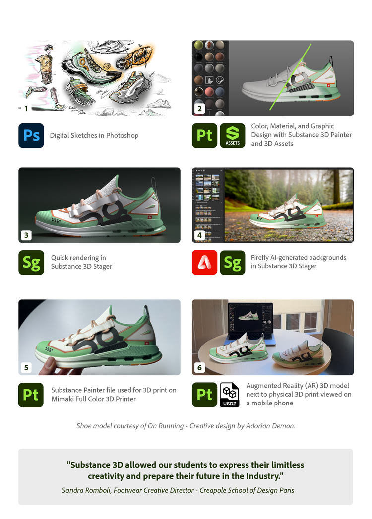 Infographic of different images of On Runing Shoes.