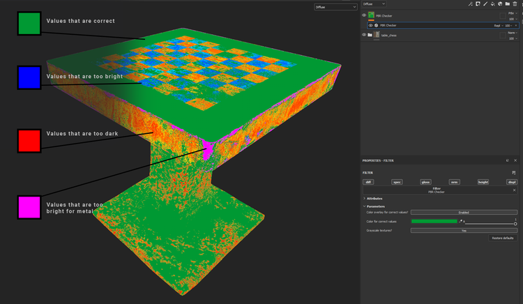 Checker table created using Substance 3D Designer.