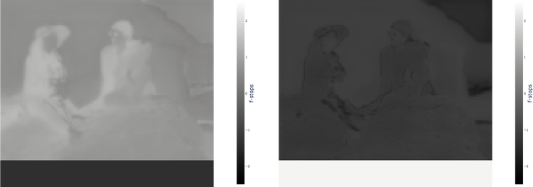 Visualization of a Profile Gain Table Map for two different input brightness levels.