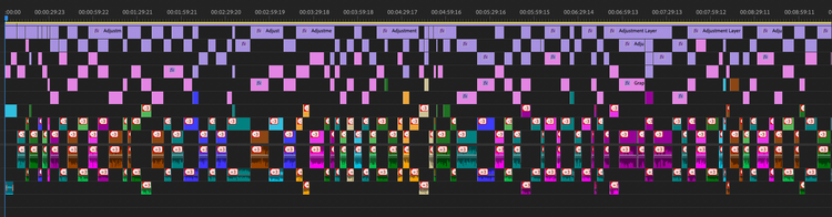 Editing timeline for "Covid Confessions".