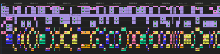 Editing timeline for "Covid Confessions".